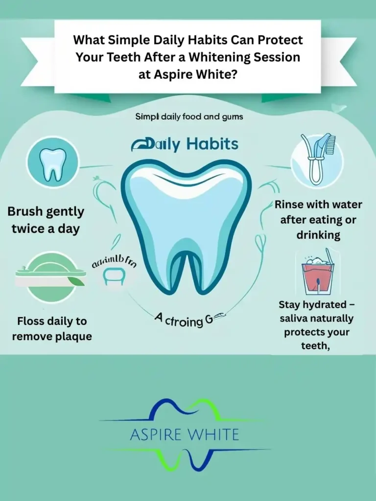 What Simple Daily Habits Can Protect Your Teeth After a Whitening Session at Aspire White York